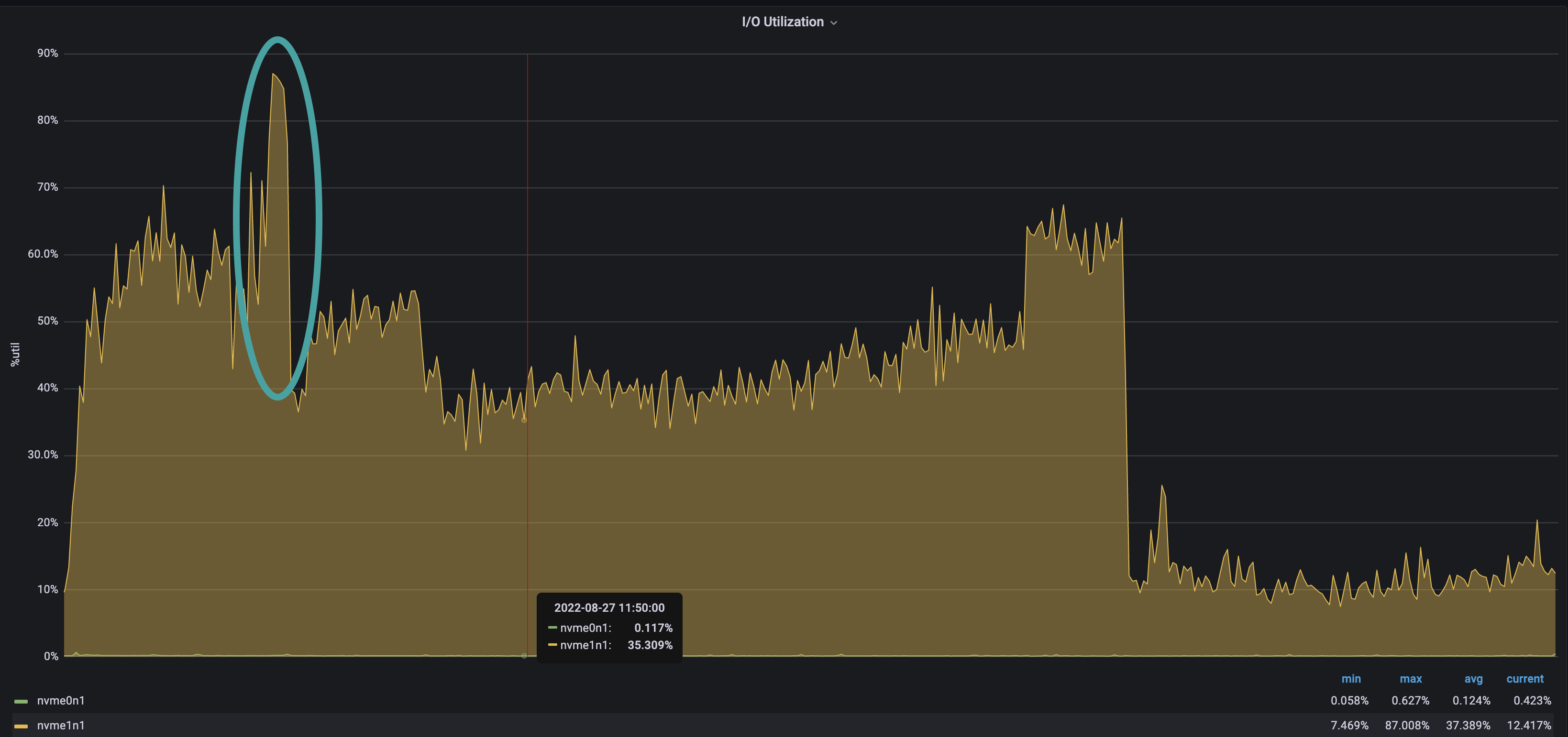 IO utilization metrics screenshot